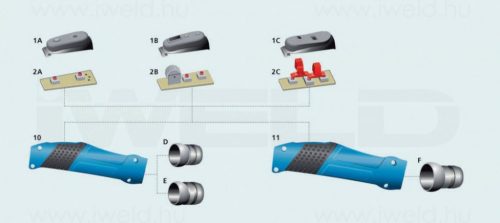 IWELD Comutator pentru mâner TBi TIG pentru SR26 / SR17 (384P101011)