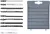 BGS DIY Set 10 lame pentru ferastrau electric (BGS 50355)
