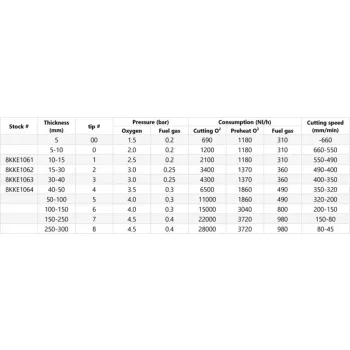 IWELD Tăierea duzei KKE PB 106-1 10-15mm (8KKE1061)