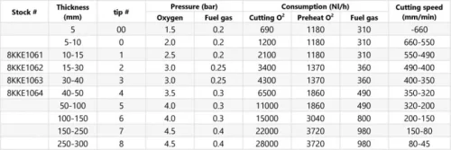 IWELD Tăierea duzei KKE PB 106-1 10-15mm (8KKE1061)