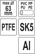 YATO Foarfecă pentru țevi PVC și teflon 63 mm (YT-22273)